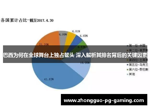 巴西为何在全球舞台上独占鳌头 深入解析其排名背后的关键因素