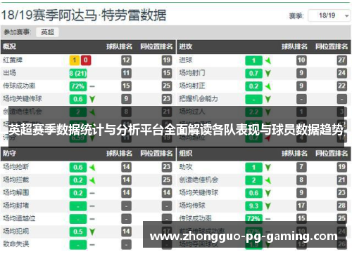 英超赛季数据统计与分析平台全面解读各队表现与球员数据趋势