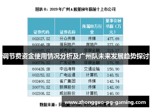 调节费资金使用情况分析及广州队未来发展趋势探讨