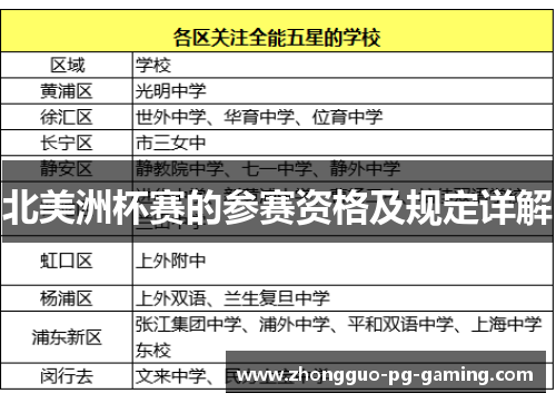 北美洲杯赛的参赛资格及规定详解