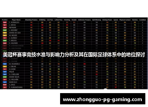 美冠杯赛事竞技水准与影响力分析及其在国际足球体系中的地位探讨