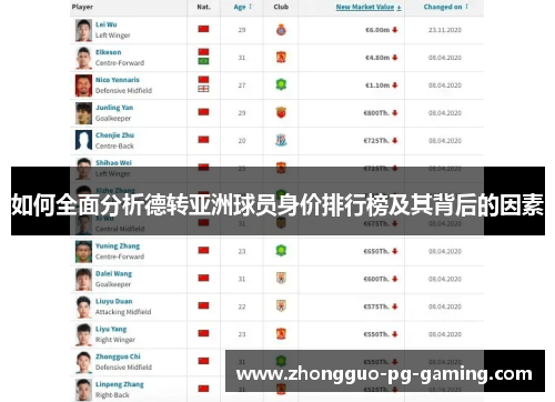 如何全面分析德转亚洲球员身价排行榜及其背后的因素