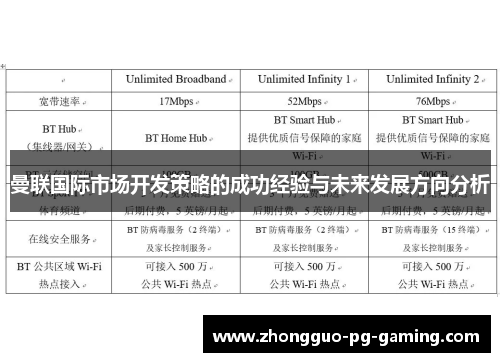曼联国际市场开发策略的成功经验与未来发展方向分析