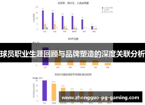 球员职业生涯回顾与品牌塑造的深度关联分析