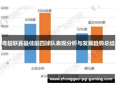 粤超联赛最佳前四球队表现分析与发展趋势总结