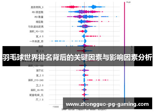 羽毛球世界排名背后的关键因素与影响因素分析 羽毛球世界排名背后的关键因素与影响因素分析