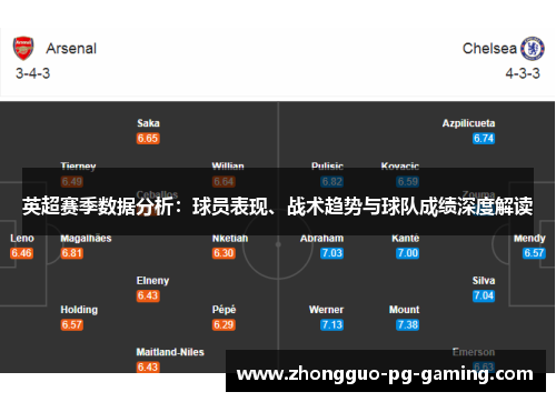 英超赛季数据分析:球员表现、战术趋势与球队成绩深度解读 英超赛季数据分析:球员表现、战术趋势与球队成绩深度解读