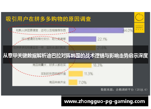 从意甲关键数据解析迪巴拉对阵韩国的战术逻辑与影响走势启示深度