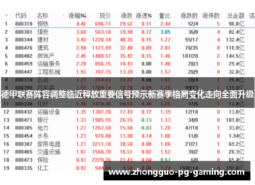 德甲联赛阵容调整临近释放重要信号预示新赛季格局变化走向全面升级