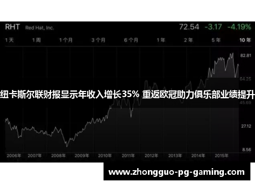 纽卡斯尔联财报显示年收入增长35% 重返欧冠助力俱乐部业绩提升