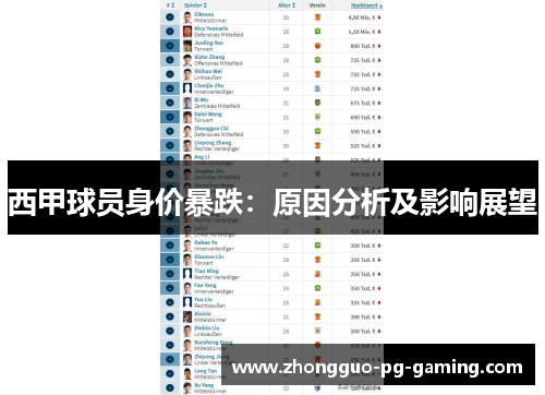 西甲球员身价暴跌：原因分析及影响展望